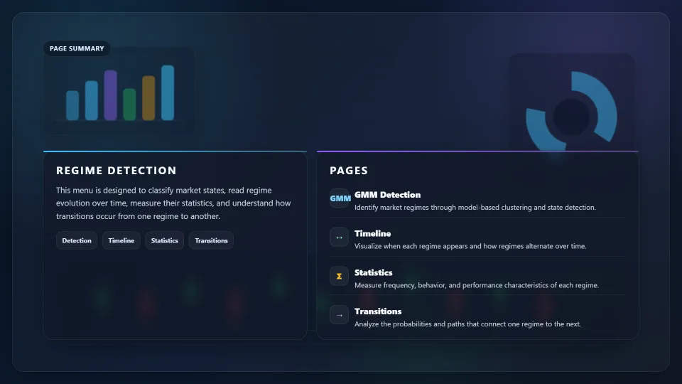 Market Regime detail preview