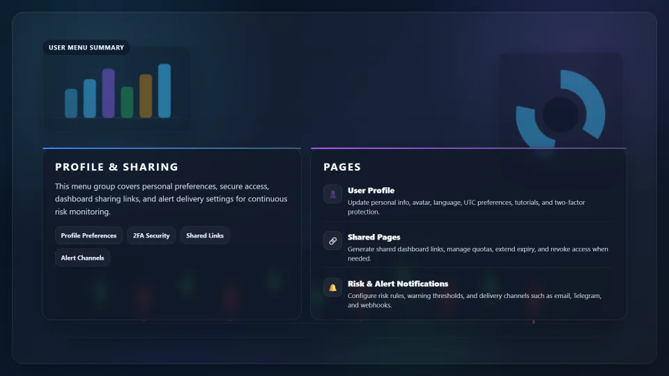 User Profile Shared Pages Risk Alert Notifications detail preview
